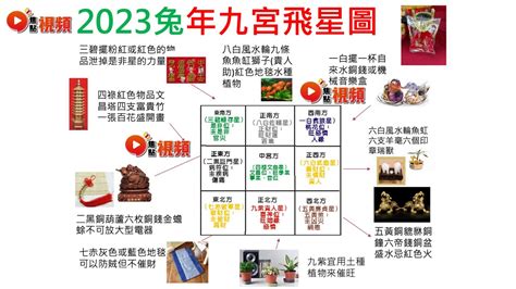 2023风水布局|2023 兔年風水佈局｜一文看清2023癸卯年九宮飛星圖＋風水擺設 